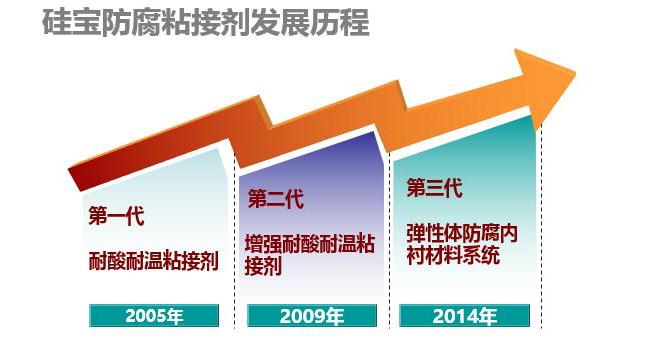 防腐介紹2.jpg