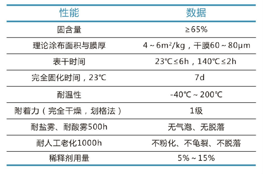 102典型產品指標.jpg