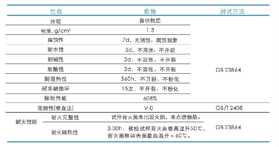 DJ-A3-119典型產(chǎn)品性能.jpg